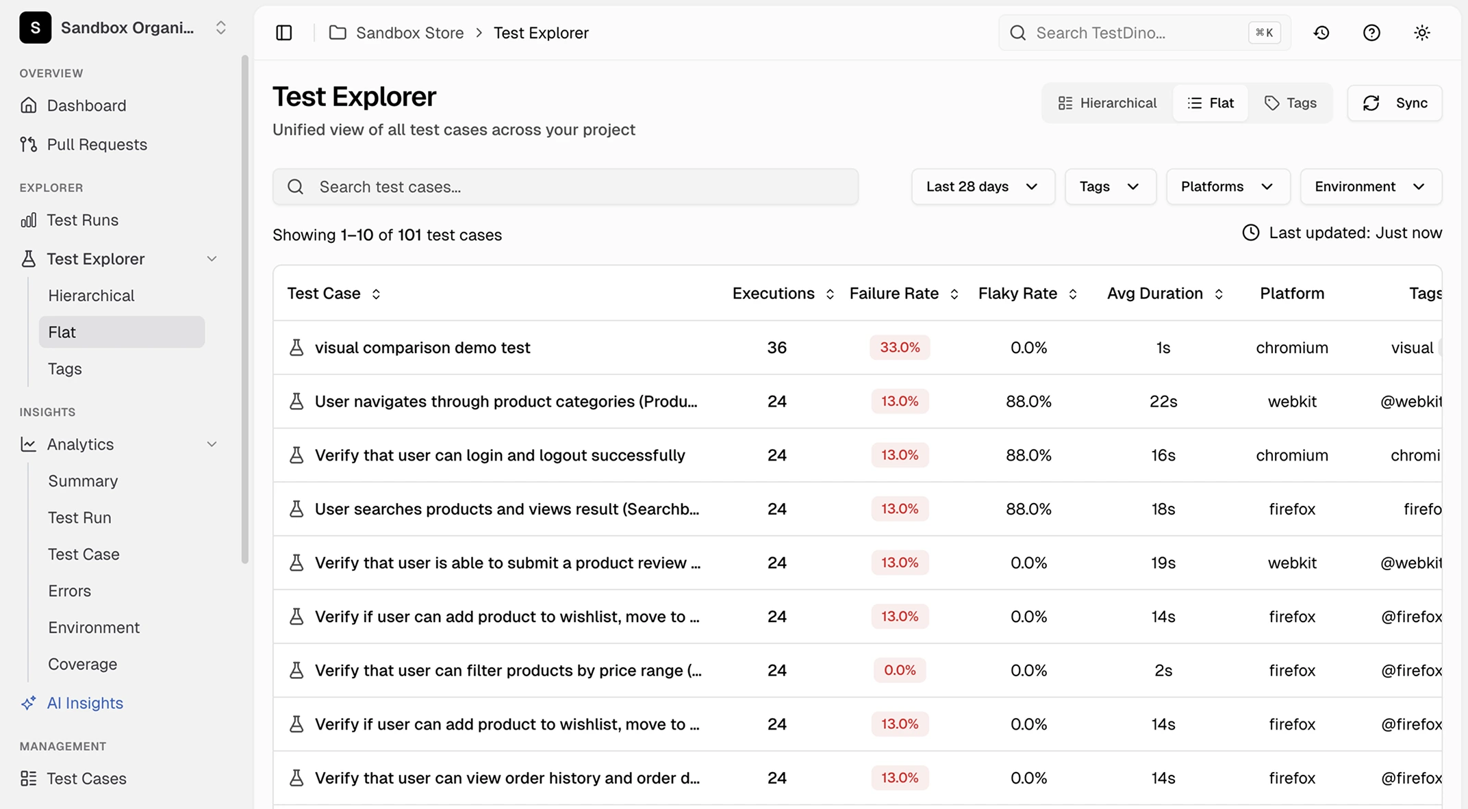 Individual test case metrics
